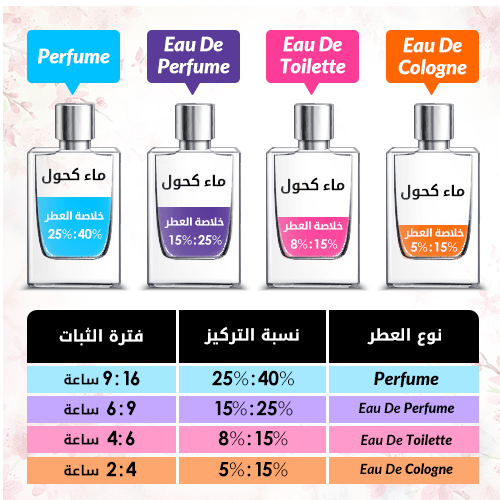 دنهل عطر ايكون ابسولوت للرجال - أو دو برفيوم |  50 ml