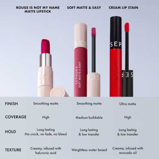 أحمر شفاه سيفورا سوفت مات آند إيزي (Sephora Soft Matte & Easy)- 06