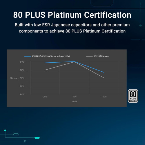 ASUS Pro WS 2200W Platinum PSU for AI Workstations and Multi-GPU Systems ASUS Pro WS 2200W Platinum PSU for AI Workstations and Multi-GPU Systems