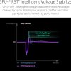 ASUS ROG Strix 1200W Platinum 1200W 80 PLUS Platinum ATX 3.1 PCIe 5.1 Power Supply ASUS ROG Strix 1200W Platinum 1200W 80 PLUS Platinum ATX 3.1 PCIe 5.1 Power Supply