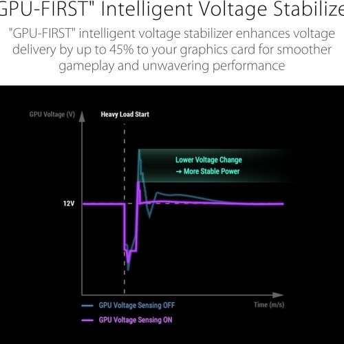 ASUS ROG Strix 1200W Platinum 1200W 80 PLUS Platinum ATX 3.1 PCIe 5.1 Power Supply ASUS ROG Strix 1200W Platinum 1200W 80 PLUS Platinum ATX 3.1 PCIe 5.1 Power Supply