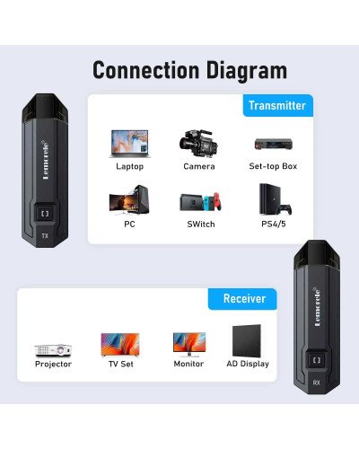 Lemorele P20 Wireless HDMI Transmiter Receiver 1080P Display Dongle Extender AV Adapter