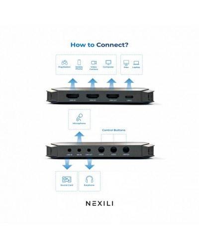 NEXILI Virta 2 Dual HDMI 4K Capture Card