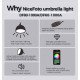 NiceFoto DF80-1000A 100W Bi-Color Umbrella Light(With Grid)