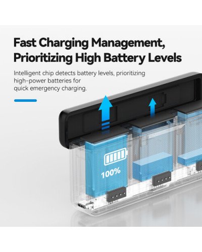 TELESIN 3-Slot Battery Charger for DJI Osmo 360/Action 3/4/5 Pro/6