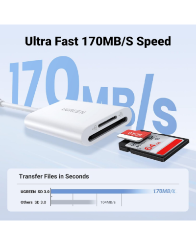 UGREEN CM265 2in1 USB-C SD/MicroSD Card Reader